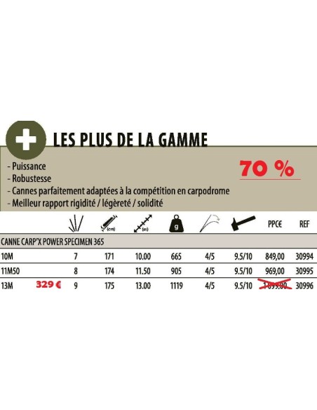 SENSAS CANA ENCHUFABLE CARP'X POWER SPECIMEN 365 