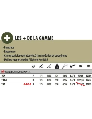 SENSAS CANNE EMMANCHEMENT FIGHTING SPECIMEN 575