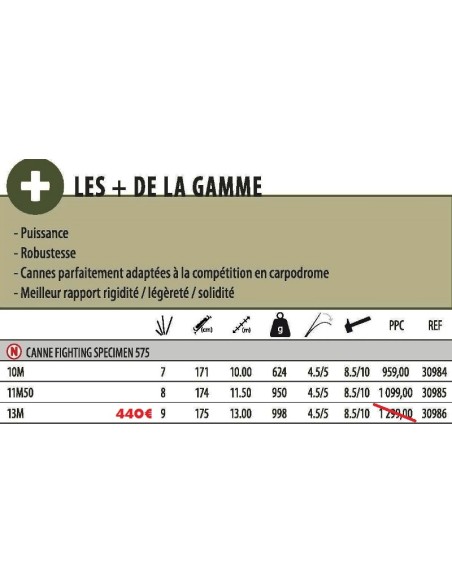 SENSAS CANNE EMMANCHEMENT FIGHTING SPECIMEN 575