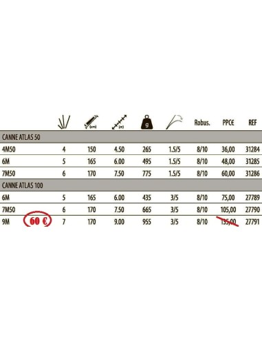 CANNA ROUBASIENNE SENSAS ATLAS 100 , 9M.