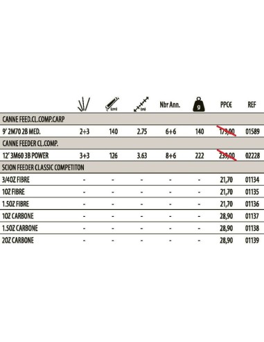 SENSAS CANNA FEEDER CLASSIC COMPETITION