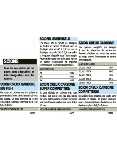 UNIVERSAL RUTENSPITZE CARBON SENSAS 