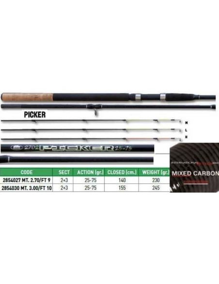 CANNA FEEDER PICKER 25-75 GR. 2+3