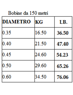 NOMURA FLUOCARBONE INVISIBLE ULTRACLEAR 150 M 2