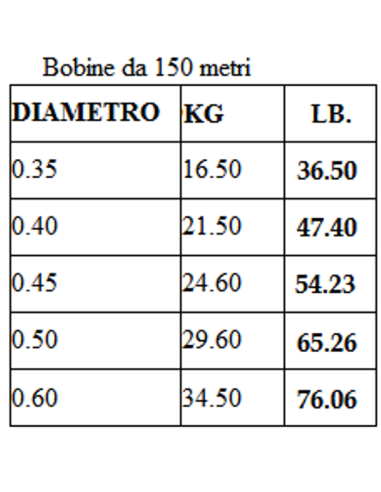 NOMURA FLUOCARBON INVISIBILE ULTRACLEAR 150 M