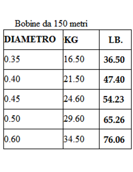 NOMURA FLUOCARBONE INVISIBLE ULTRACLEAR 150 M