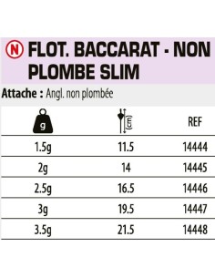SENSAS FLOTTEUR BACCARAT NON PLOMBE SLIM 2