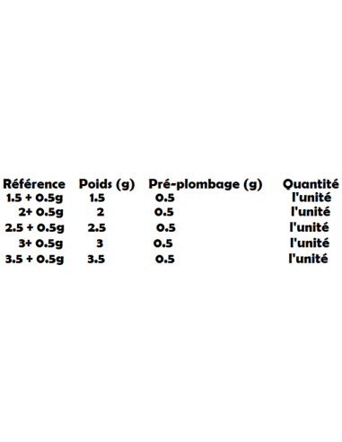 SENSAS FLOAT BACCARAT NICHT BLEI SLIM