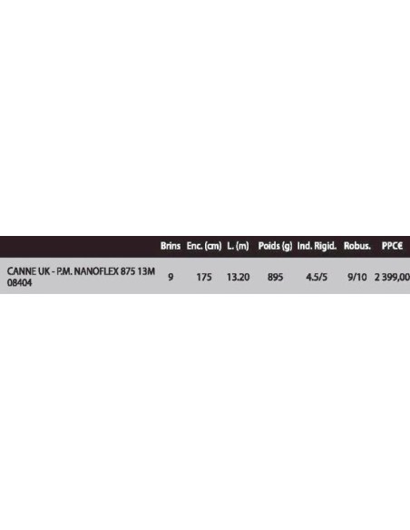SENSAS CANNA ROUBAISIENNE UK POWER MATCH NANOFLEX 875