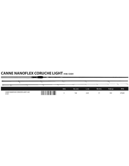 SENSAS ANGELRUTE NANOFLEX CORUCHE LIGHT 420