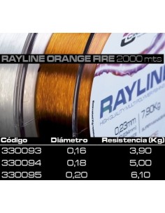 CINNETIC FIL RAYLINE 2000M ORANGE FIRE 2