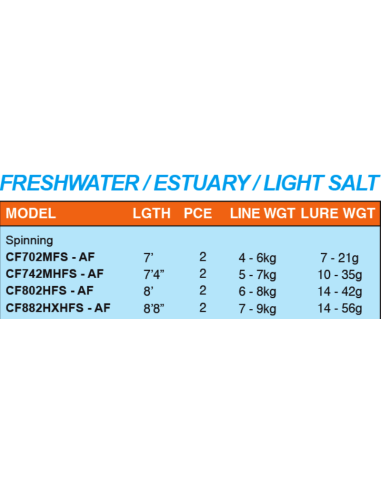 DAIWA NEW ANGELRUTE CROSSFIRE HX HFS