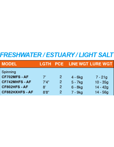 DAIWA NEW CROSSFIRE ROD HX HFS