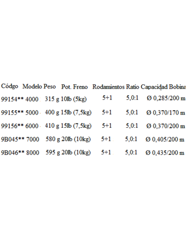 TUBERTINI RYOBI CARRETE ARCTICA