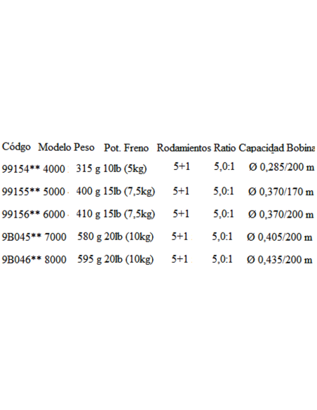 TUBERTINI RYOBI ANGELROLLE ARCTICA