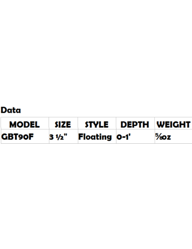 LIVETARJET Glass Minnow Twitchbait  KODER