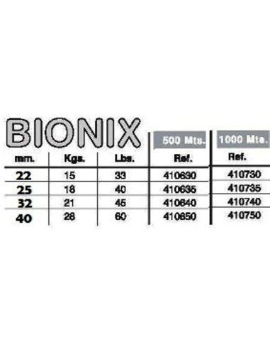 GRAUVELL GEFLOCHTENER GEWINDE DYNACRON