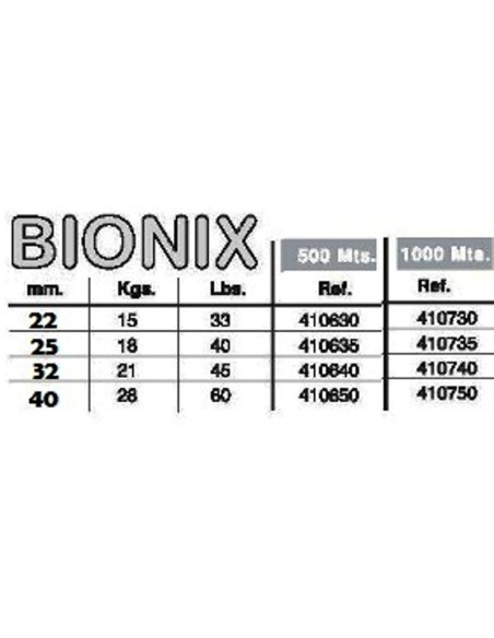 GRAUVELL fio torcido DYNACRON