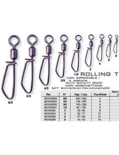 PIVOTANT TITAN ROLLING T AVEC IMPERDIBLE