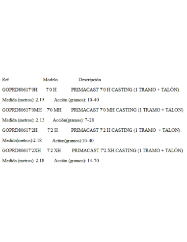 GARBOLINO CANYA PRIMACAST CASTING 1+1