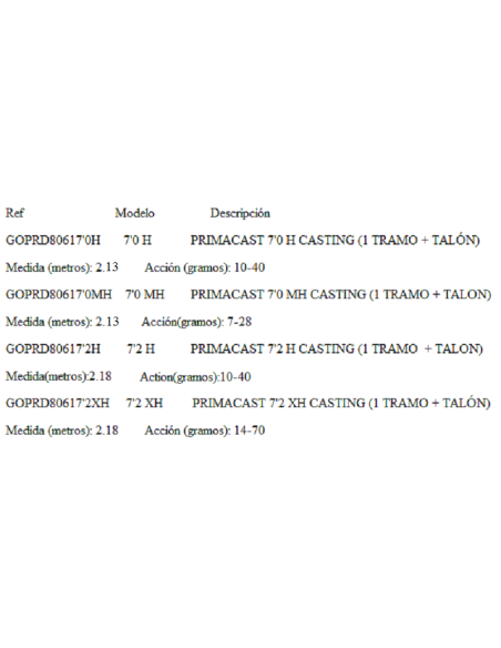 GARBOLINO CANYA PRIMACAST CASTING 1+1