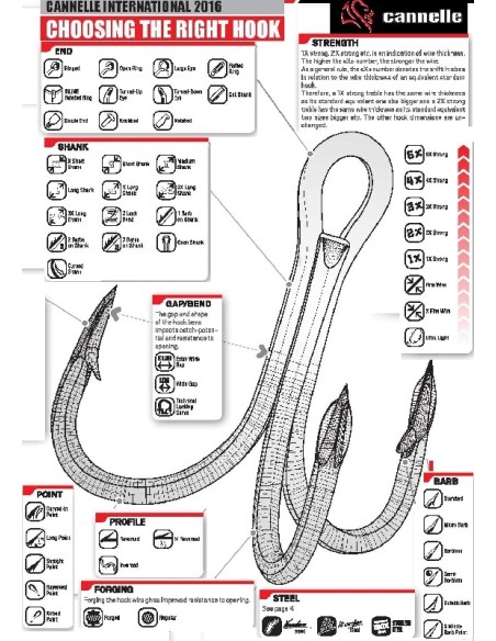 CANNELLE ANZUELO TRIPLE 5560 B