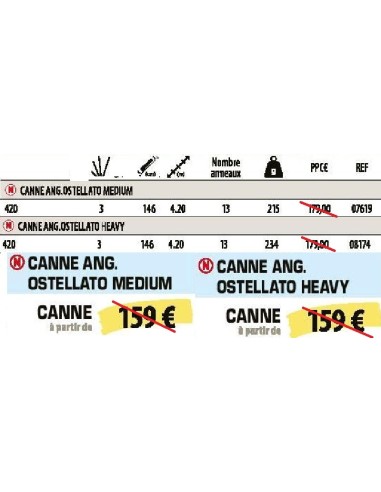 SENSAS CANA INGLESA OSTELLATO