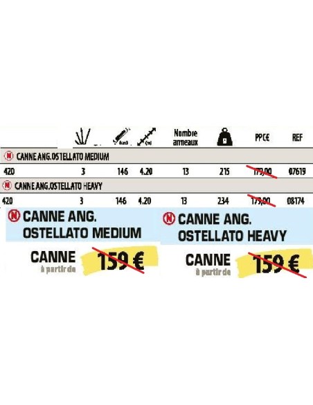 SENSAS CANA INGLESA OSTELLATO