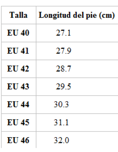 GRAUVELL WADER NEOPRENO BOTA  PHOENIX 