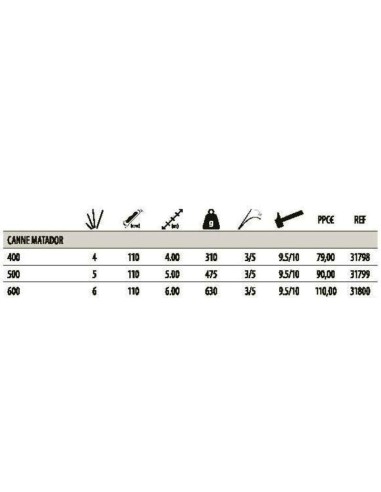 SENSAS TELESCOPIC ROD MATADOR 500