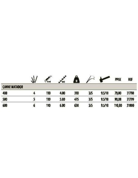 SENSAS TELESCOPIC ROD MATADOR 500