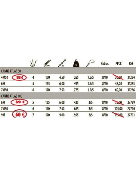 CANNE COUP A EMMANCHEMENT SENSAS ATLAS  50 , 4.50m..