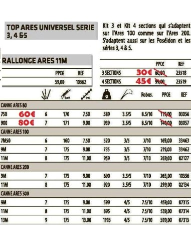 SENSAS POLE ROD ARES 80 - 7,50M