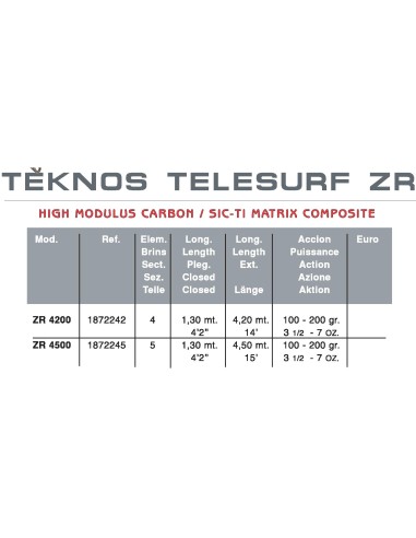 TEKNOS TELESURF ZR 4500