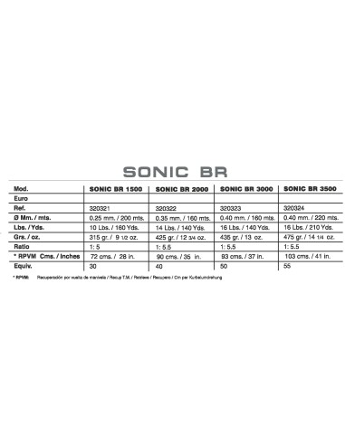 SONIC BR 2000