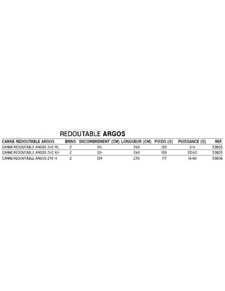 PEZON & MICHEL REDOUTABLE ARGOS ROD