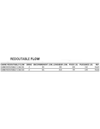 PEZON & MICHEL REDOUTABLE FLOW ROD