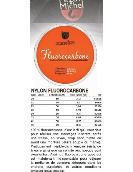 PEZON & MICHEL 100% FLUOROCARBON EAUX VIVES