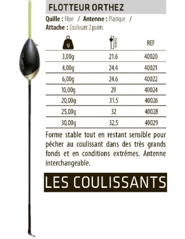 SENSAS ORTHEZ SLIDING FLOAT