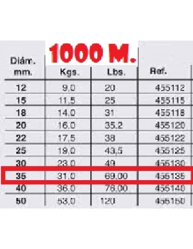 HILO TRENZADO TEKNOS DYNEEMA 1000 M.