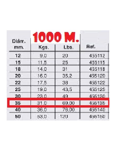 FIL TRESSE TEKNOS DYNEEMA 1000 M.