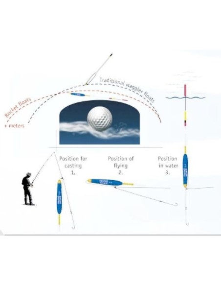 CRALUSSO ROCKET Englisch Schwimmers 
