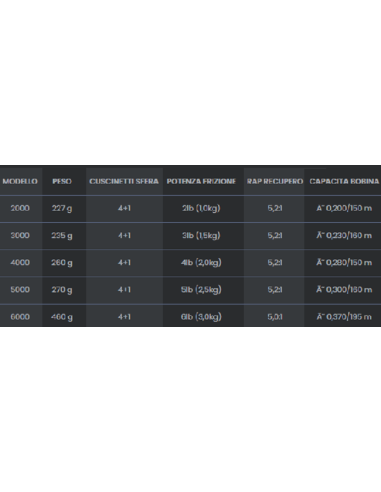 CARRET TUBERTINI RYOBI  ZELIOS