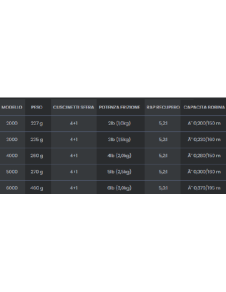 ANGELROLLE TUBERTINI RYOBI  ZELIOS