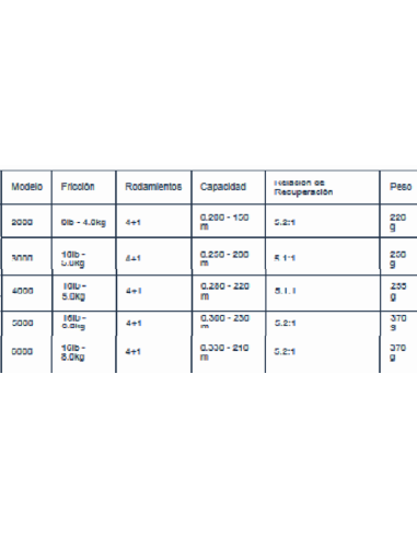 CARRETO TUBERTINI RYOBI STROBE