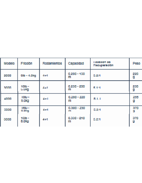 ANGELROLLE TUBERTINI RYOBI STROBE