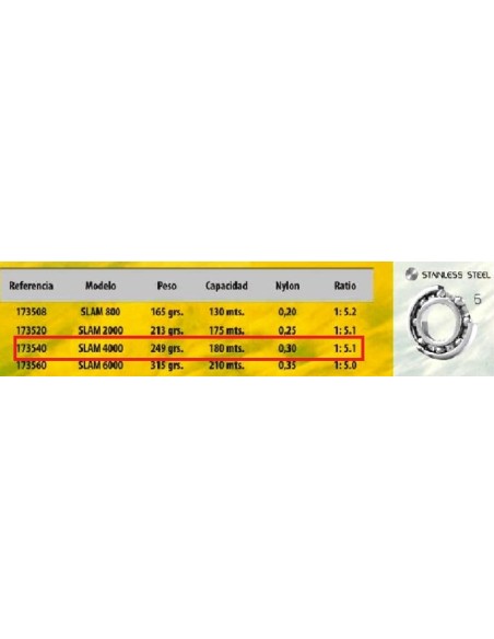 MULINELLO RYOBI SLAM