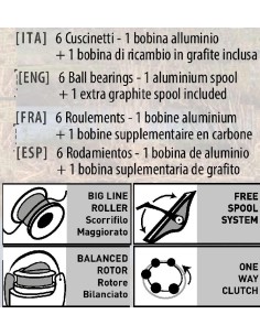 LINEAEFFE TEAM SPECIALIST CARRETO BAITRUNNER SHADOW 2