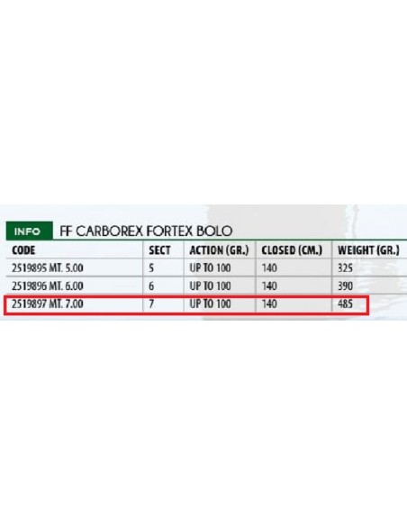 FISHING FERRARI CANYA CARBOREX FORTEX BOLO  100GR.