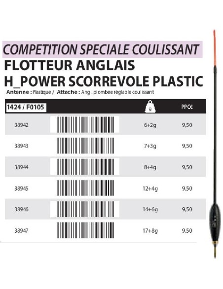 SENSAS FLOTADOR ANGLESA CORREDER H_POWER